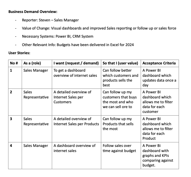 Business Requirements Overview