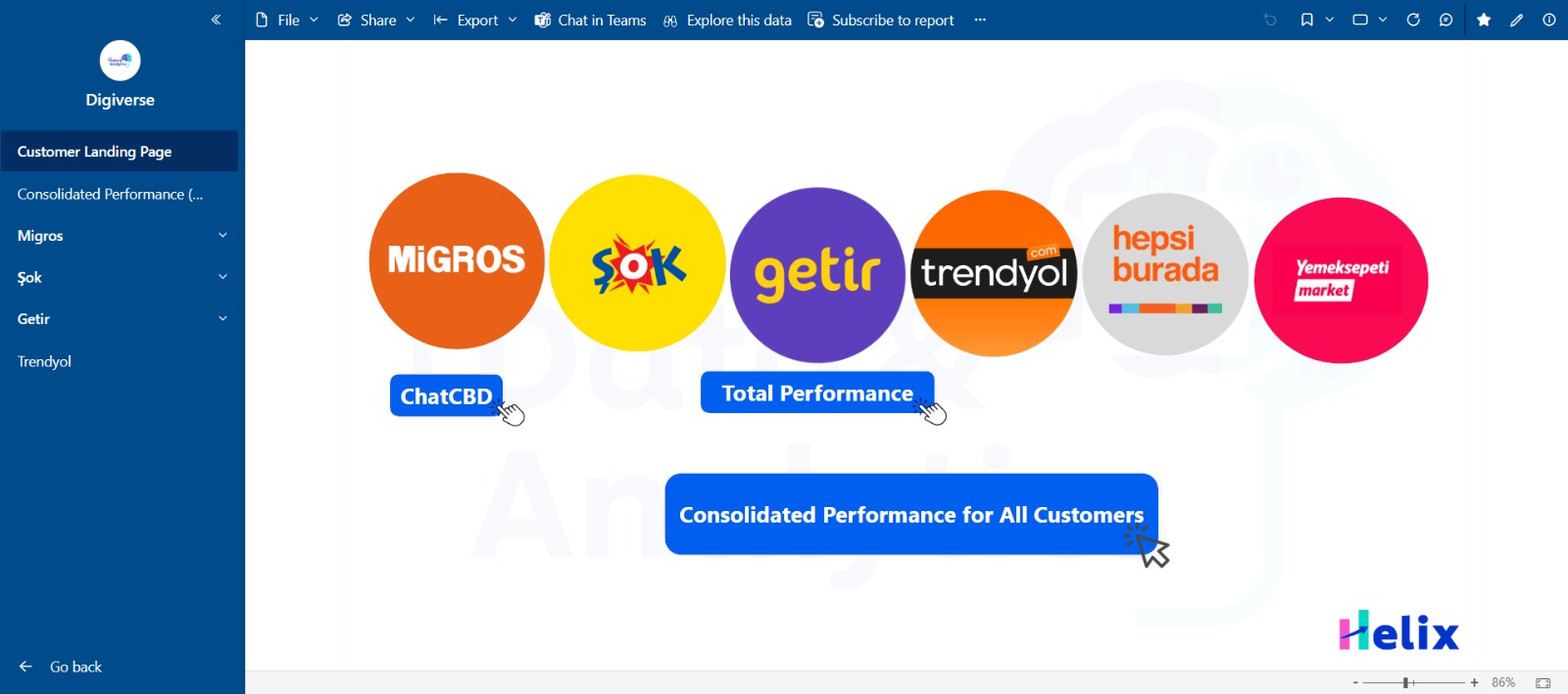 General Dashboard Overview