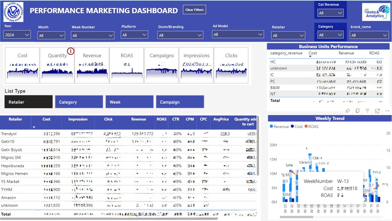 Performance Marketing