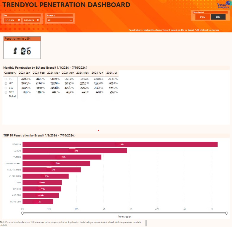 Market Penetration Analysis